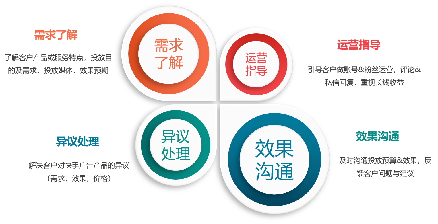 标号